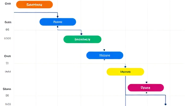 Proje Yönetiminde Zaman Planlama Gantt Şeması